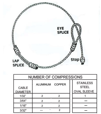 Handzange M1 / 4-fach Presseinsatz US B / B4 / C / G Handzange M1 / 4-fach Presseinsatz US B / B4 / C / G